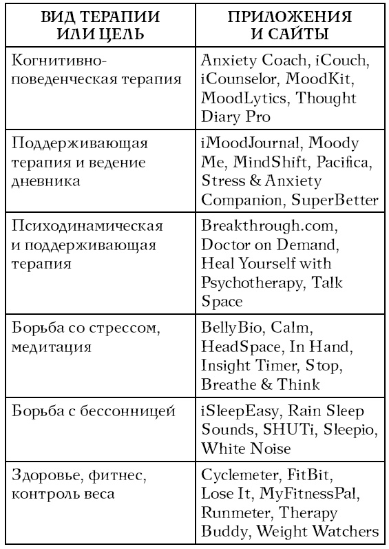 Иллюстрация к книге — Хочу и могу. Как изменить свою личность за 30 дней [i_035.jpg]