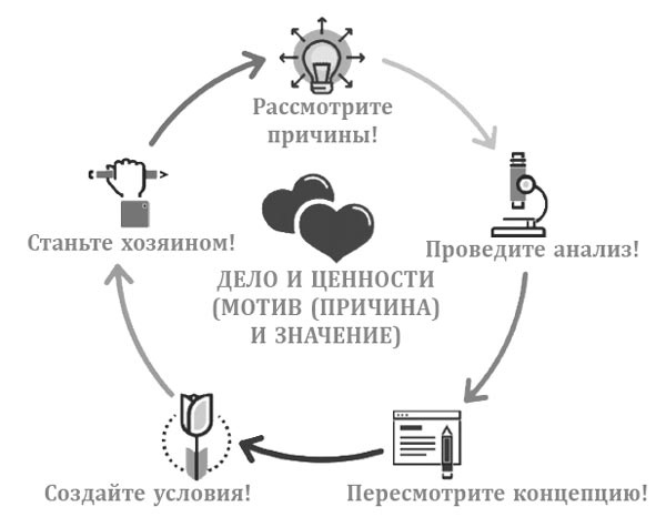 Иллюстрация к книге — Меняйся быстрее, чем наступит завтра. 5 шагов к созданию гибкого бизнеса [i_002.jpg]