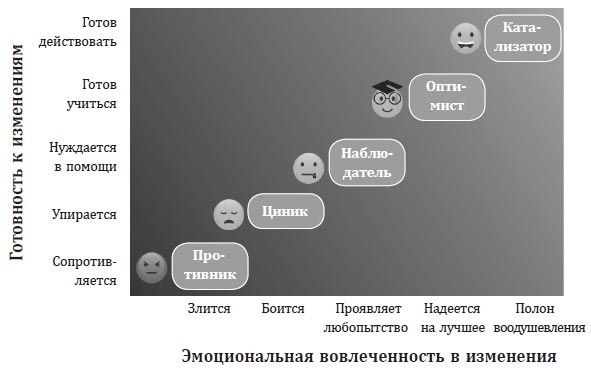 Иллюстрация к книге — Меняйся быстрее, чем наступит завтра. 5 шагов к созданию гибкого бизнеса [i_004.jpg]