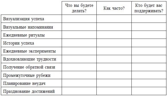 Иллюстрация к книге — Меняйся быстрее, чем наступит завтра. 5 шагов к созданию гибкого бизнеса [i_009.jpg]