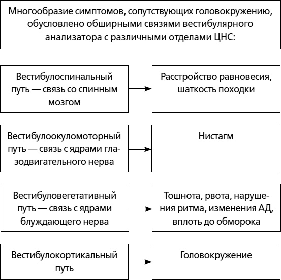 Иллюстрация к книге — Головокружение [i_004.jpg]