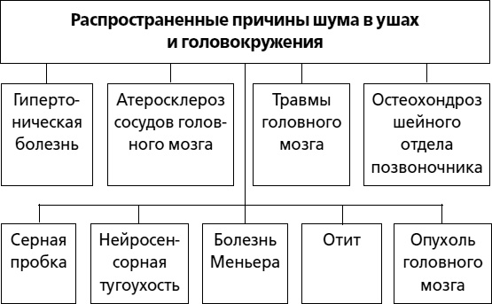 Иллюстрация к книге — Головокружение [i_005.jpg]