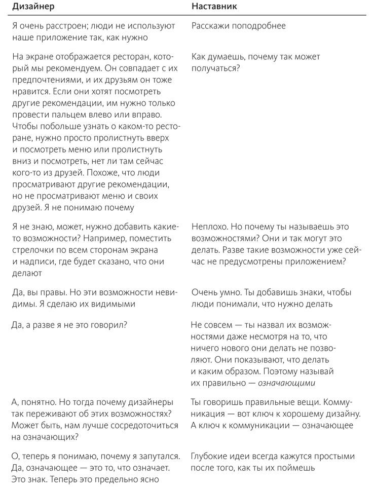 Иллюстрация к книге — Дизайн привычных вещей [i_007.jpg]