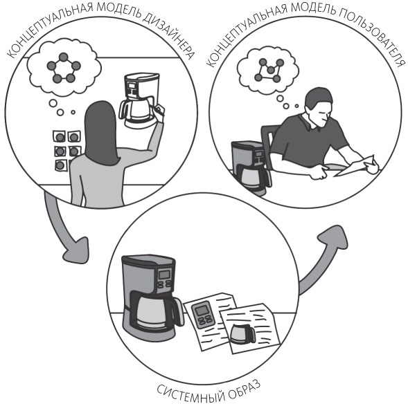 Иллюстрация к книге — Дизайн привычных вещей [i_013.jpg]