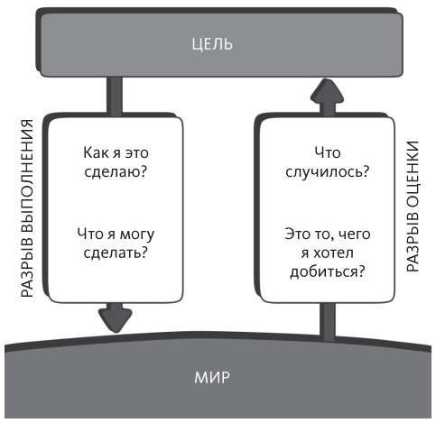 Иллюстрация к книге — Дизайн привычных вещей [i_014.jpg]