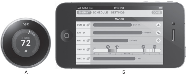 Иллюстрация к книге — Дизайн привычных вещей [i_020.jpg]