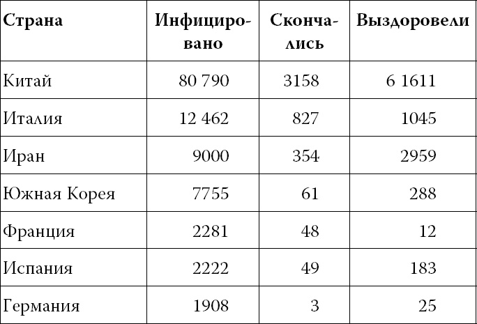 Иллюстрация к книге — Коронавирус и другие инфекции: CoVарные реалии мировых эпидемий [i_001.jpg]