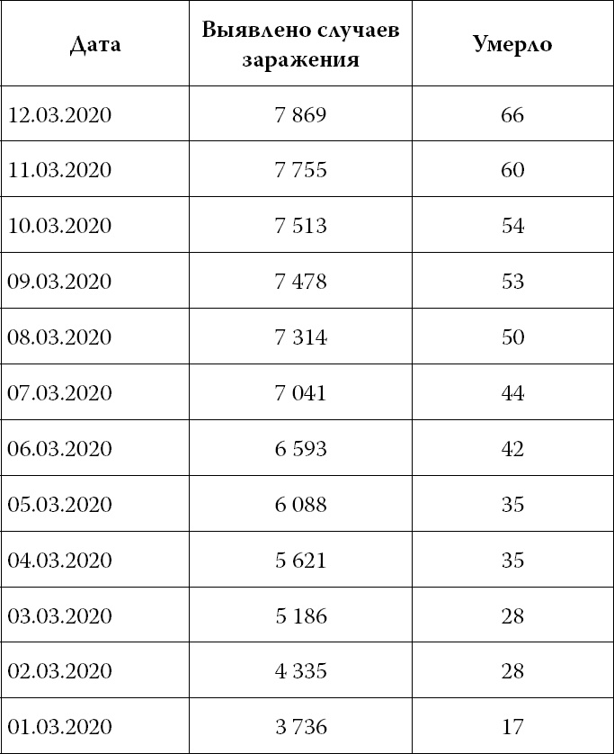 Иллюстрация к книге — Коронавирус и другие инфекции: CoVарные реалии мировых эпидемий [i_003.jpg]