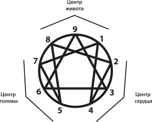 Иллюстрация к книге — От застоя к росту. Как раскрыть и развить в себе потенциал бизнес-лидера [i_002.jpg]