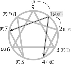 Иллюстрация к книге — От застоя к росту. Как раскрыть и развить в себе потенциал бизнес-лидера [i_010.jpg]