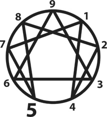 Иллюстрация к книге — От застоя к росту. Как раскрыть и развить в себе потенциал бизнес-лидера [i_017.jpg]