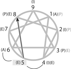 Иллюстрация к книге — От застоя к росту. Как раскрыть и развить в себе потенциал бизнес-лидера [i_018.jpg]