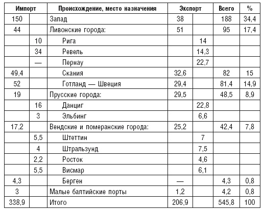 Иллюстрация к книге — Ганзейский союз [i_006.jpg]
