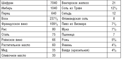 Иллюстрация к книге — Ганзейский союз [i_011.jpg]