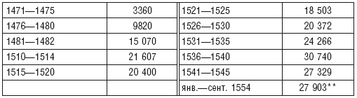 Иллюстрация к книге — Ганзейский союз [i_013.jpg]