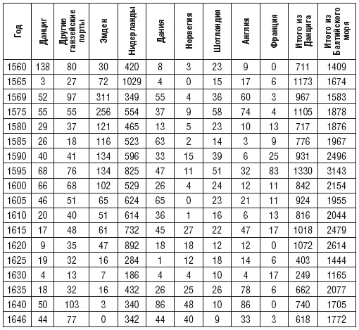 Иллюстрация к книге — Ганзейский союз [i_018.jpg]