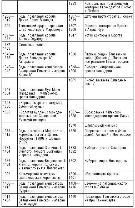 Иллюстрация к книге — Ганзейский союз [i_022.jpg]