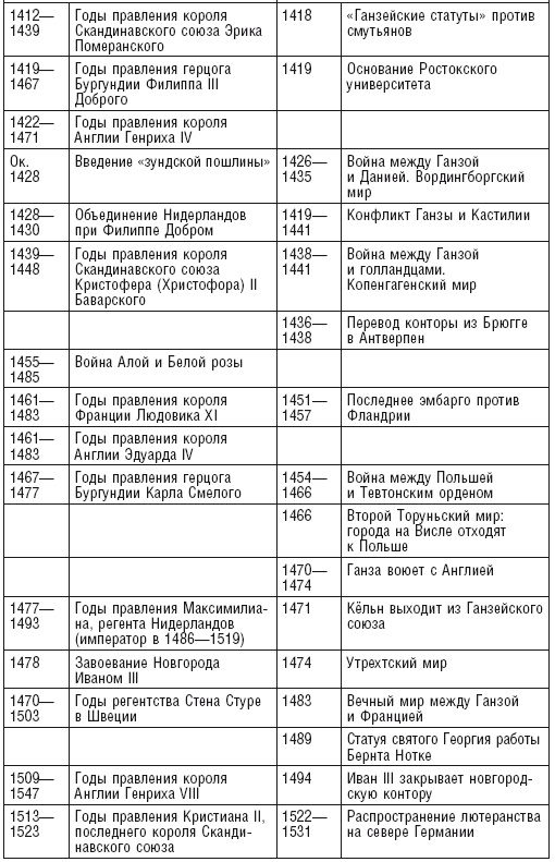 Иллюстрация к книге — Ганзейский союз [i_023.jpg]