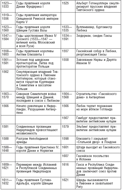 Иллюстрация к книге — Ганзейский союз [i_024.jpg]