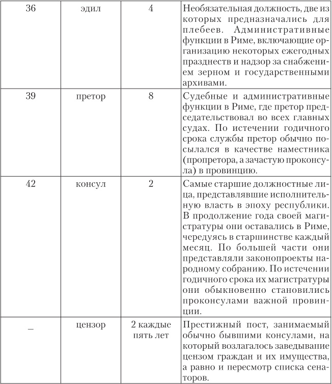 Иллюстрация к книге — Октавиан Август. Революционер, ставший императором [i_002.jpg]