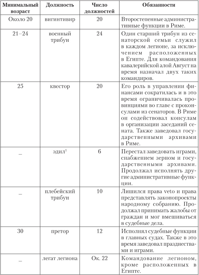 Иллюстрация к книге — Октавиан Август. Революционер, ставший императором [i_003.jpg]