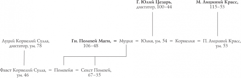Иллюстрация к книге — Октавиан Август. Революционер, ставший императором [i_005.jpg]