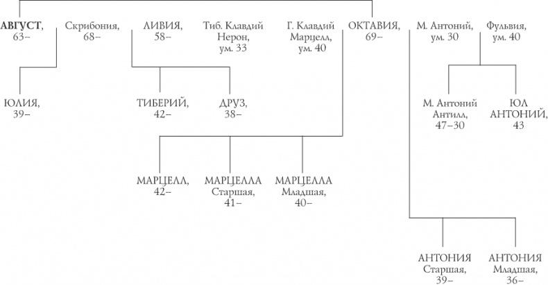 Иллюстрация к книге — Октавиан Август. Революционер, ставший императором [i_008.jpg]