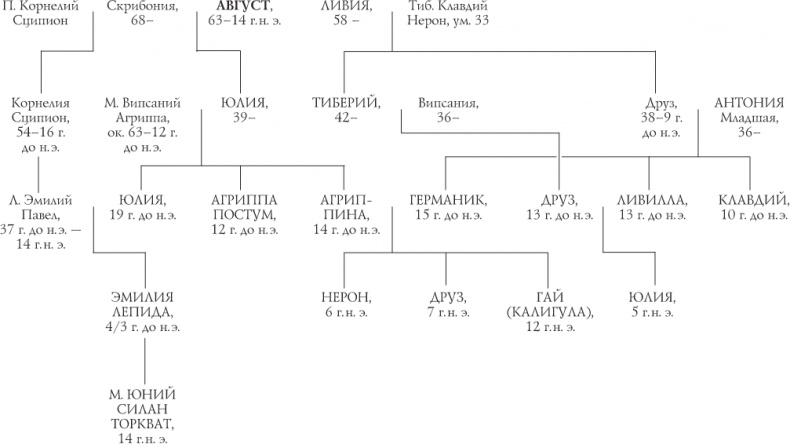 Иллюстрация к книге — Октавиан Август. Революционер, ставший императором [i_012.jpg]