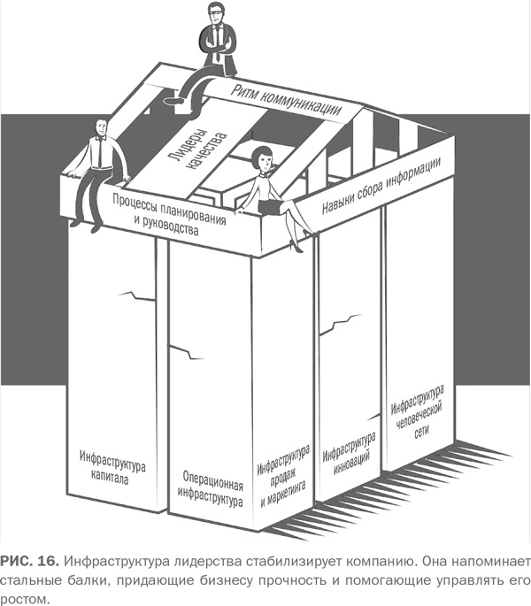 Иллюстрация к книге — Сильный средний бизнес: Как справиться с семью основными препятствиями роста [i_016.jpg]