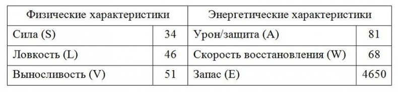 Иллюстрация к книге — Мир, в котором можно все [img3.jpg]