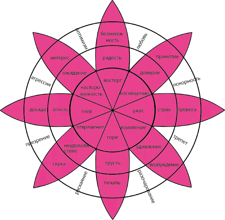 Иллюстрация к книге — Офигенно! [i_032.jpg]