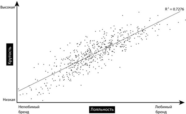 Иллюстрация к книге — Крутые бренды должны быть горячими. Свежее руководство по продвижению на рынке [i_022.jpg]