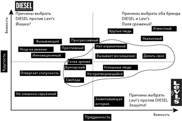 Иллюстрация к книге — Крутые бренды должны быть горячими. Свежее руководство по продвижению на рынке [i_026.jpg]