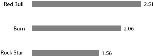 Иллюстрация к книге — Крутые бренды должны быть горячими. Свежее руководство по продвижению на рынке [i_027.jpg]