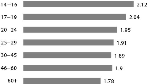 Иллюстрация к книге — Крутые бренды должны быть горячими. Свежее руководство по продвижению на рынке [i_032.jpg]