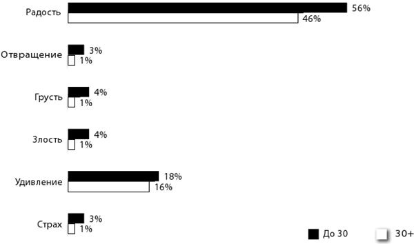 Иллюстрация к книге — Крутые бренды должны быть горячими. Свежее руководство по продвижению на рынке [i_034.jpg]