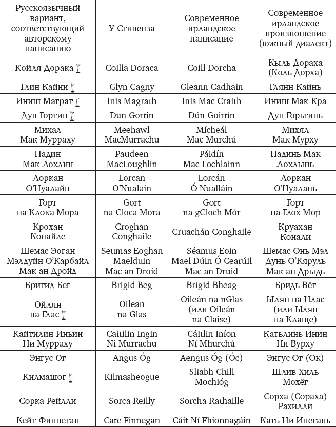 Иллюстрация к книге — Горшок золота [i_001.jpg]