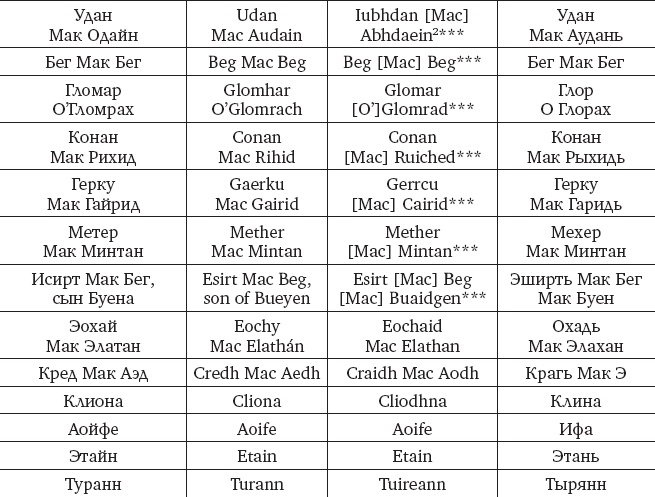 Иллюстрация к книге — Горшок золота [i_003.jpg]