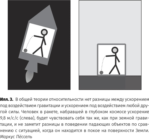 Иллюстрация к книге — Чудовища доктора Эйнштейна [i_004.jpg]