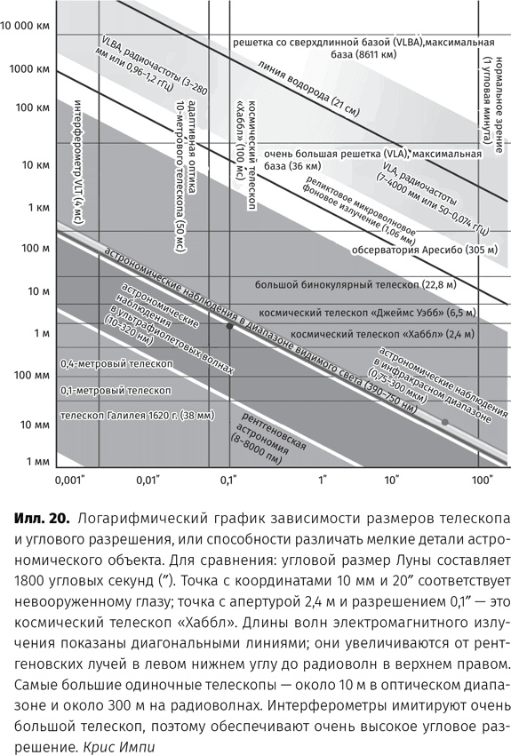 Иллюстрация к книге — Чудовища доктора Эйнштейна [i_021.jpg]