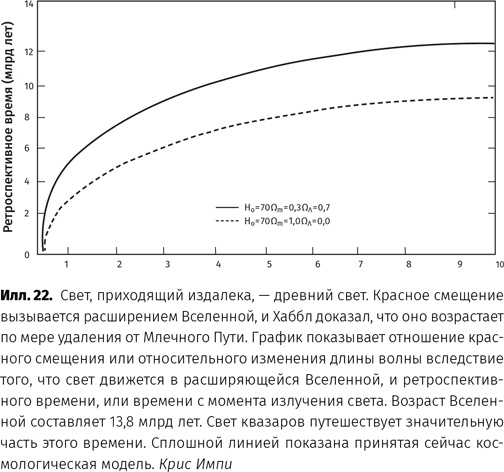 Иллюстрация к книге — Чудовища доктора Эйнштейна [i_023.jpg]