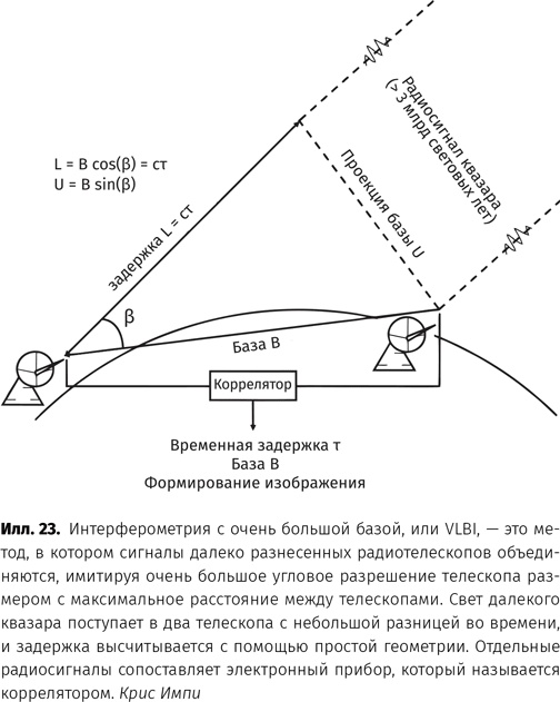 Иллюстрация к книге — Чудовища доктора Эйнштейна [i_024.jpg]
