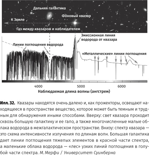 Иллюстрация к книге — Чудовища доктора Эйнштейна [i_033.jpg]