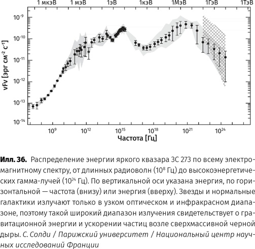 Иллюстрация к книге — Чудовища доктора Эйнштейна [i_037.jpg]
