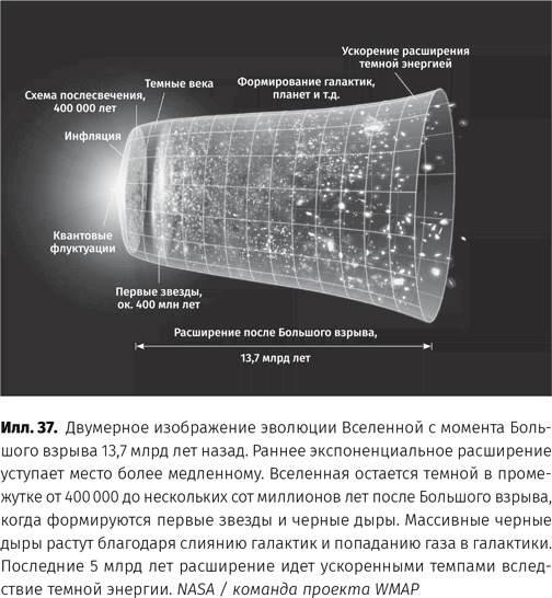 Иллюстрация к книге — Чудовища доктора Эйнштейна [i_038.jpg]