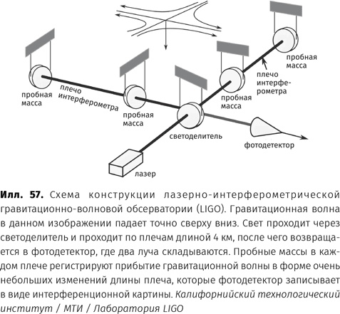 Иллюстрация к книге — Чудовища доктора Эйнштейна [i_058.jpg]