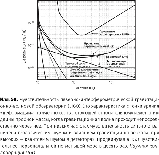 Иллюстрация к книге — Чудовища доктора Эйнштейна [i_059.jpg]