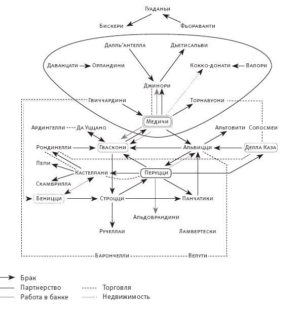 Иллюстрация к книге — Площадь и башня. Cети и власть от масонов до Facebook [i_010.jpg]