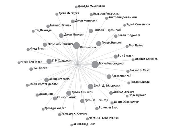 Иллюстрация к книге — Площадь и башня. Cети и власть от масонов до Facebook [i_030.jpg]