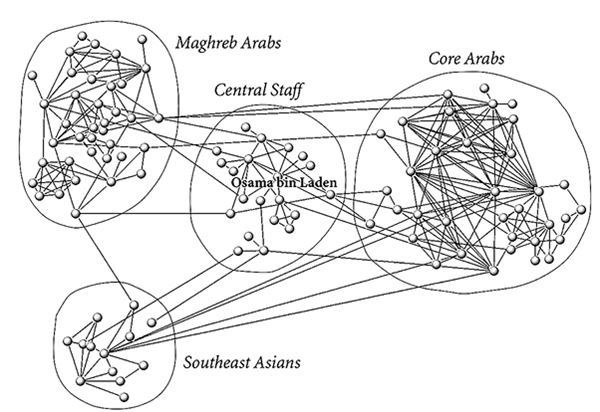 Иллюстрация к книге — Площадь и башня. Cети и власть от масонов до Facebook [i_037.jpg]